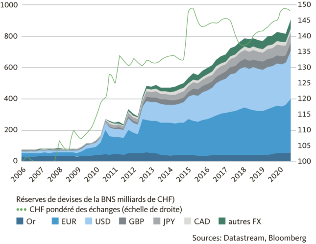graphic foreign exchange reserves