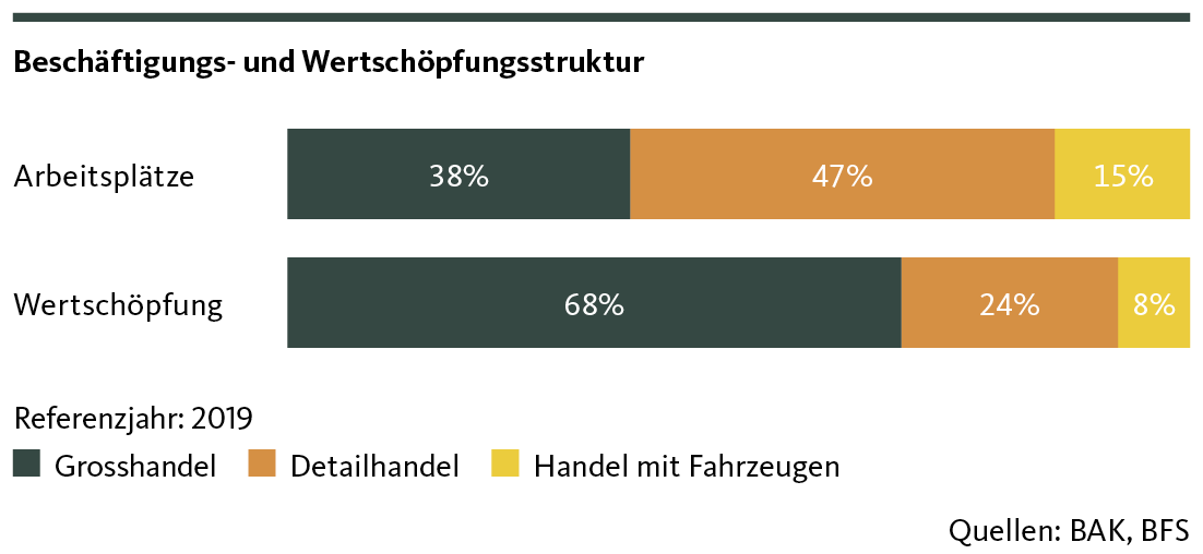 Digitalisierung Und Strukturwandel Treiben Entwicklung Im Handel ...